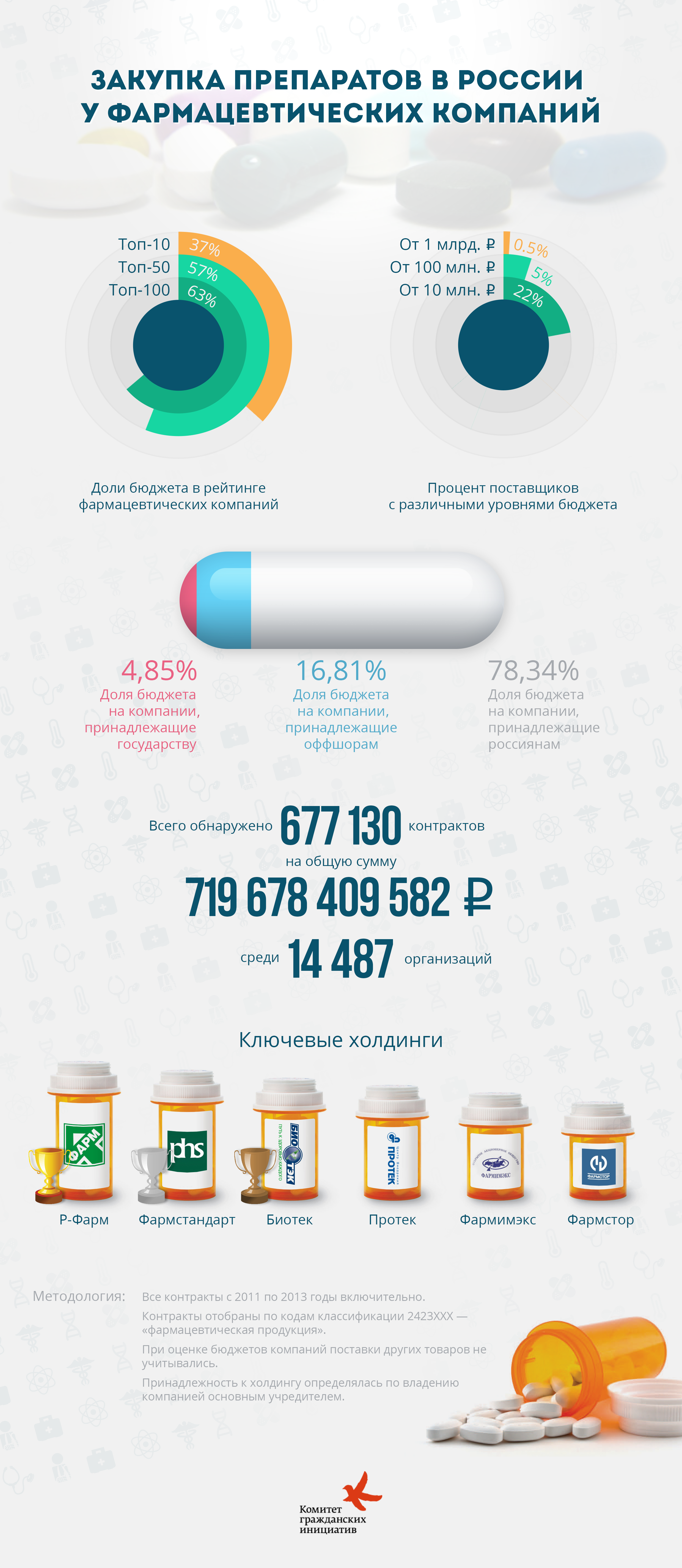 Инфографика